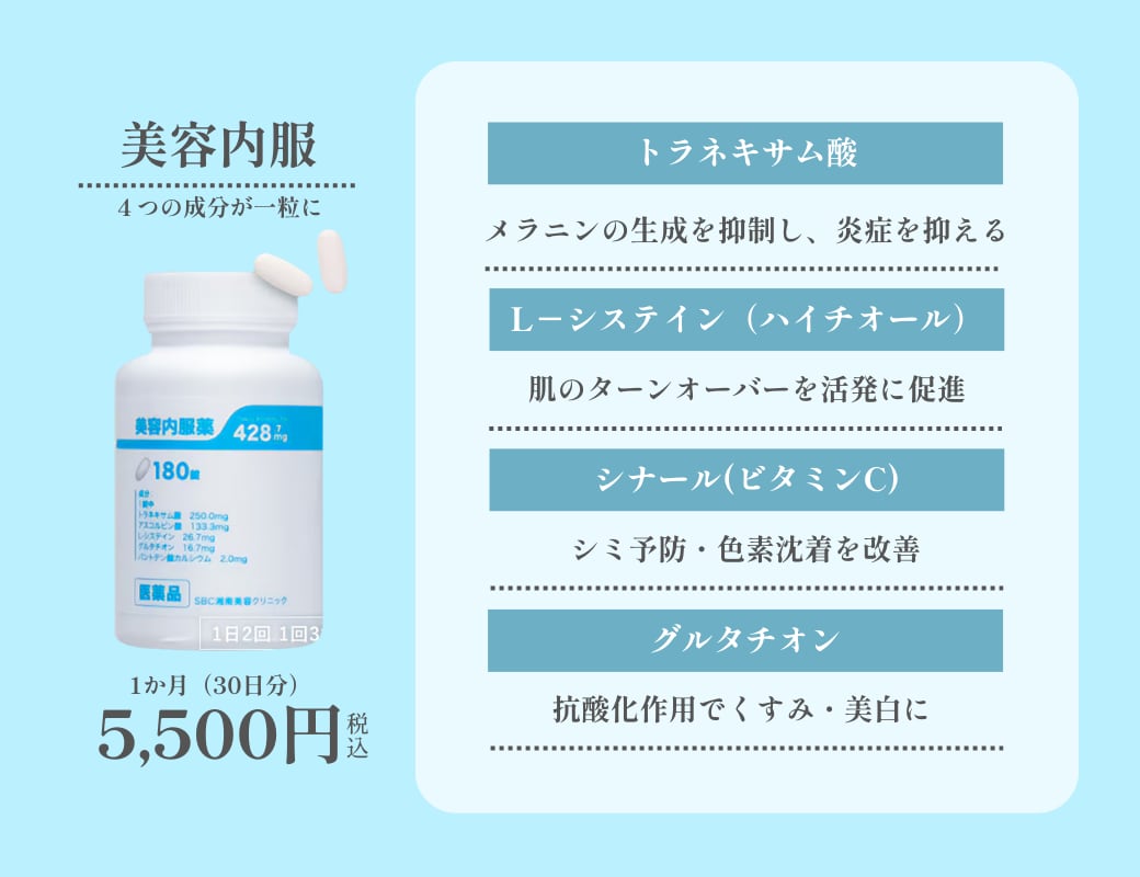 南越谷院でご購入いただける美容内服